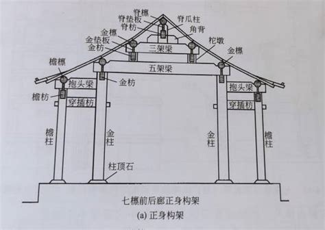 房梁|房梁（支撑房屋顶部结构）